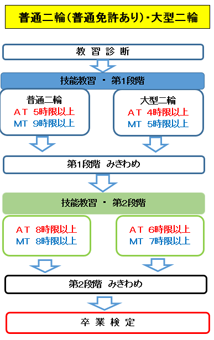 二輪 免許 普通